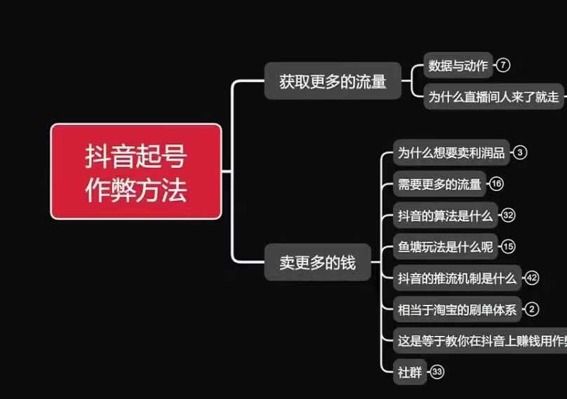 古木抖音起号技巧：利用鱼塘策略提升流量，增加销售额-北漠网络