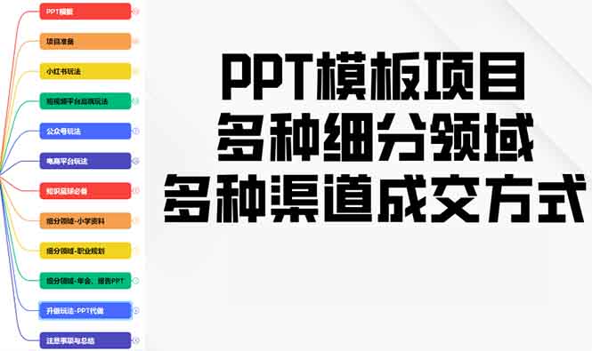 PPT模板项目：深入探讨不同细分市场领域，掌握多样化销售渠道，实操技巧全面教学-北漠网络