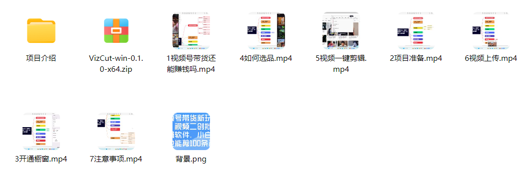 副业发展潜力