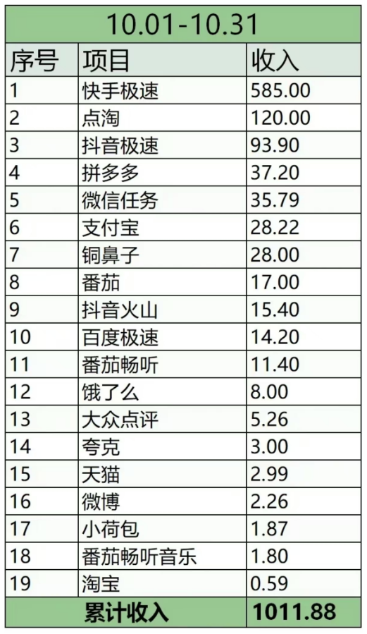 看广告赚钱