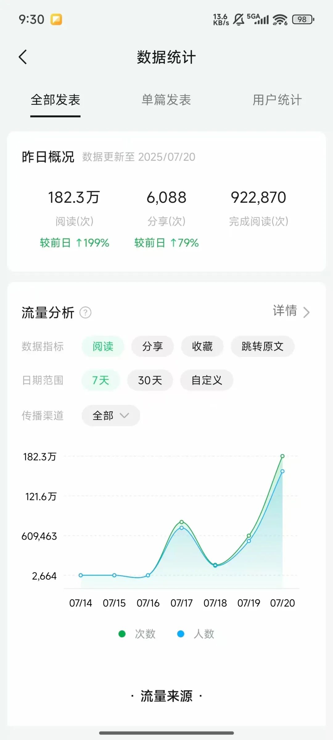 令人惊叹的账号数据