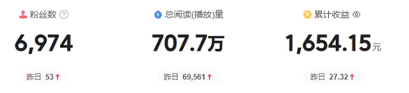 通过AI生成内容